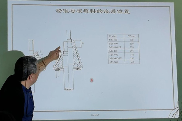 巍立路橋開展2020年度單缸圓錐機(jī)技術(shù)培訓(xùn)交流會(huì)